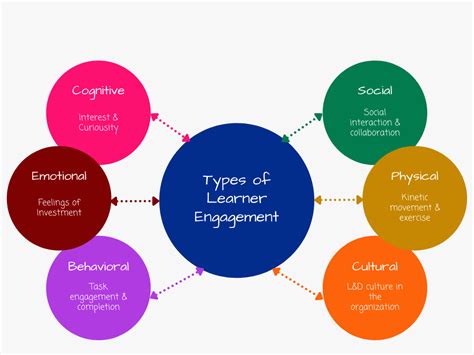Engage Learners with Instructional GIFs – Model eLearning.